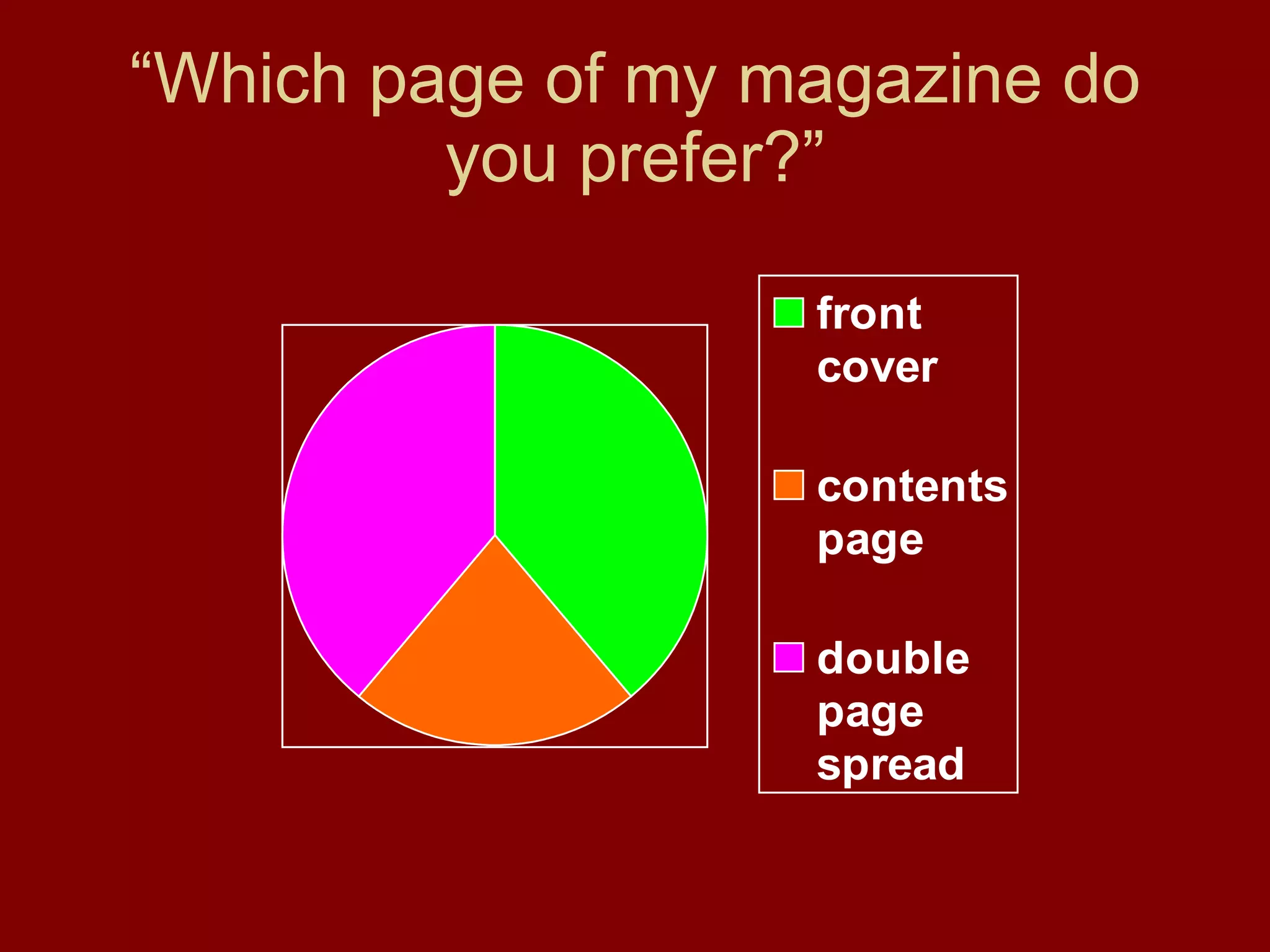 “ Which page of my magazine do you prefer?” 