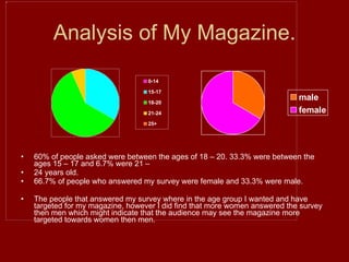 Analysis of My Magazine. 60% of people asked were between the ages of 18 – 20. 33.3% were between the ages 15 – 17 and 6.7% were 21 –  24 years old.  66.7% of people who answered my survey were female and 33.3% were male. The people that answered my survey where in the age group I wanted and have targeted for my magazine, however I did find that more women answered the survey then men which might indicate that the audience may see the magazine more targeted towards women then men. 