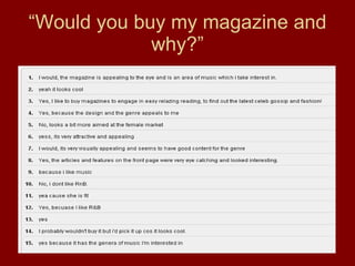 “ Would you buy my magazine and why?” 