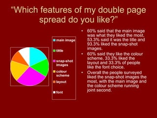 “ Which features of my double page spread do you like?” 60% said that the main image was what they liked the most, 53.3% said it was the title and 93.3% liked the snap-shot images. 60% said they like the colour scheme, 33.3% liked the layout and 33.3% of people like the font choice. Overall the people surveyed liked the snap-shot images the most, with the main image and the colour scheme running joint second. 