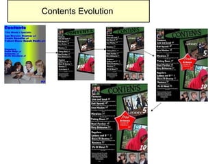 Contents Evolution  