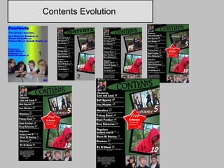 Contents Evolution  1 2 3 4 5 6 