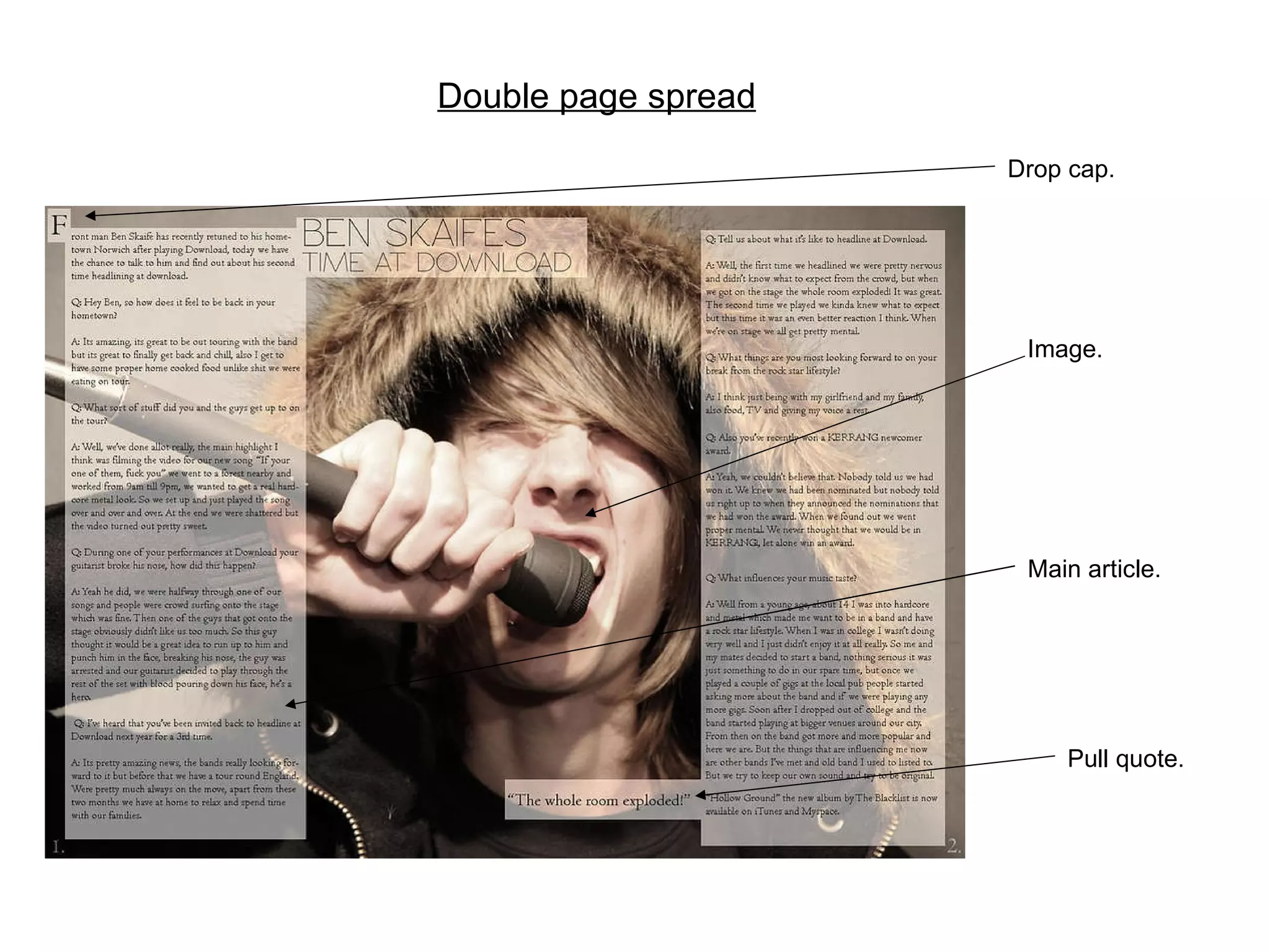 Drop cap. Image. Main article. Pull quote. Double page spread 