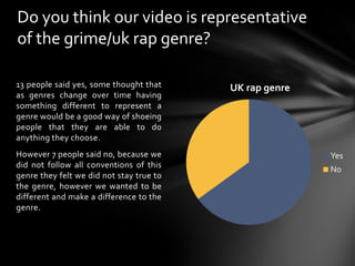 13 people said yes, some thought that as genres change over time having something different to represent a genre would be a good way of shoeing people that they are able to do anything they choose. However 7 people said no, because we did not follow all conventions of this genre they felt we did not stay true to the genre, however we wanted to be different and make a difference to the genre.Do you think our video is representative of the grime/uk rap genre?