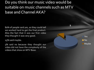 Do you think our music video would be suitable on music channels such as MTV base and Channel AKA?80% of people said yes, as they could tell we worked hard to get the final product. Also the fact that it was our first video they thought it was very good.15% said maybe.5% said no because they thought our video did not have the complexity of the videos that show on MTV Base.