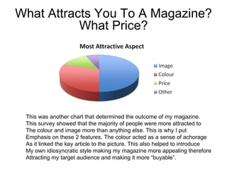 What Attracts You To A Magazine? What Price? This was another chart that determined the outcome of my magazine. This survey showed that the majority of people were more attracted to The colour and image more than anything else. This is why I put Emphasis on these 2 features. The colour acted as a sense of achorage As it linked the key article to the picture. This also helped to introduce My own idiosyncratic style making my magazine more appealing therefore Attracting my target audience and making it more “buyable”.  