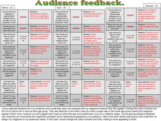 Audience feedback. Maria - 12 Gary - 16 Hannah - 15 I have collected feedback from my audience and overall they were very pleased with my magazine however they did suggest I change the colour scheme and font of my text to aim it more at their age group. They also liked the cover artist I used as it was a singer also in the same age group making the magazine appeal to them more, however one did suggest that I used an artist that was more well known, such as a celebrity singer. I found gaining audience feedback very important as I know what the magazines strengths are for attracting & appealing to my audience, I also know what needs improving on and could then re-design my magazine to my audiences needs. In this case I would change the colour scheme and fonts, making it more appealing to them.  Do you think my magazine is appropriately designed for a younger (10-16) audience? Why? YES /NO Reasons: Because the design is aimed at our age group and has the right topics Would you buy my product in a store and why? YES /NO Reasons:  Because it’s eye-catching, colourful, has a large title & cheap! How would you rate my cover artist, as a suitable choice out of 10? 1 2 3 4 5 6 7 8  9   10 Reasons:  Because they look like a young band that would interest us How would you rate the colours used in my magazine in correlation to the audience? 1 2 3 4 5 6 7  8  9 10 Reasons:  Because there bright and a mix but sometimes it needed different colours. How would you rate the layout of my magazine? 1 2 3 4 5 6 7  8  9 10 Reasons:  A good layout, liked everything around the image. How would you rate the language used in my magazine? 1 2 3 4 5 6 7 8  9  10 Reasons:  Can understand the language. Are there any flaws you could point out from my magazine? And suggest any improvements? Flaws:  The colours Improvements:  Use more colours like green and purple to make it a bit different. Out of 10, how well do you think my magazine looks like the real thing? 1 2 3 4 5 6 7 8  9  10 Reasons:  Because of the free gifts advertisement and has a good contents. Do you think my magazine is appropriately designed for a younger (10-16) audience? Why? YES /NO Reasons:  Has interesting articles that I would enjoy to read Would you buy my product in a store and why? YES /NO Reasons:  I liked that they reviewed albums and interviewed bands.   How would you rate my cover artist, as a suitable choice out of 10? 1 2 3 4 5 6  7  8 9 10 Reasons:  Good because of the headphones she wears but maybe use a famous singer instead How would you rate the colours used in my magazine in correlation to the audience? 1 2 3 4 5 6 7 8  9  10 Reasons:  I liked the colours as males can also buy the magazine because the colours aren’t aimed at girls How would you rate the layout of my magazine? 1 2 3 4 5 6 7  8  9 10 Reasons:  Neat and understandablelayout How would you rate the language used in my magazine? 1 2 3 4 5 6 7  8  9 10 Reasons:  Language was simple but still had the appeal to teenagers Are there any flaws you could point out from my magazine? And suggest any improvements? Flaws:  Font of text Improvements:  Try to use a font that isn’t as plain, maybe a bubble font or Out of 10, how well do you think my magazine looks like the real thing? 1 2 3 4 5 6 7 8  9  10 Reasons:  Has all the content a real magazine would have and the layout is similar to that of real magazines Do you think my magazine is appropriately designed for a younger (10-16) audience? Why? YES /NO Reasons:  It includes all things we like to read about such as the younger popstars and includes posters and games Would you buy my product in a store and why? YES /NO Reasons:  I like all the celebrity gossip they have inside. How would you rate my cover artist, as a suitable choice out of 10? 1 2 3 4 5 6 7 8  9  10 Reasons:  The girl is in our age group and gives the impression the magazine is aimed at my age group How would you rate the colours used in my magazine in correlation to the audience? 1 2 3 4 5 6 7  8  9 10 Reasons:  Liked the colours as they apply to everyone but maybe a different colour scheme using other colours that apply to everyone How would you rate the layout of my magazine? 1 2 3 4 5 6 7 8  9  10 Reasons:  Good layout that looked just like a real magazine, very neat and no covering of images How would you rate the language used in my magazine? 1 2 3 4 5 6 7 8  9  10 Reasons:  talked about all the things I would like to read and in a way I could understand it Are there any flaws you could point out from my magazine? And suggest any improvements? Flaws:  Colours used Improvements:  Maybe uses colours such as baby blue and pink or purple to appeal to us more Out of 10, how well do you think my magazine looks like the real thing? 1 2 3 4 5 6 7 8  9  10 Reasons:  Has real looking articles and a good contents page, front page also looks like a real magazine 