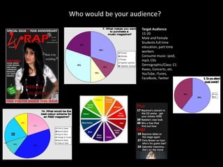 8. Do you attendmusic events?Who would be your audience?Target Audience15-20Male and FemaleStudents full time education, part-time workersConsume music: ipod, mp3, CDsDemographic/Class: C1Raves, Concerts, etc.YouTube, iTunes, FaceBook, Twitter7. What makes you want to purchase a music magazine?14. What would be the best colour scheme for an R&B magazine?