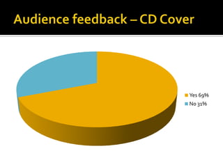 Audience feedback – CD Cover
