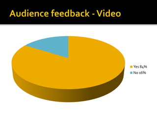 Simple yet effective