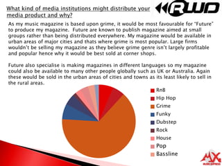 What kind of media institutions might distribute your media product and why?As my music magazine is based upon grime, it would be most favourable for “Future” to produce my magazine.  Future are known to publish magazine aimed at small groups rather than being distributed everywhere. My magazine would be available in urban areas of major cities and thats where grime is most popular. Large firms wouldn’t be selling my magazine as they believe grime genre isn’t largely profitable and popular hence why it would be best sold at corner shops. Future also specialise is making magazines in different languages so my magazine could also be available to many other people globally such as UK or Australia. Again these would be sold in the urban areas of cities and towns as its least likely to sell in the rural areas.