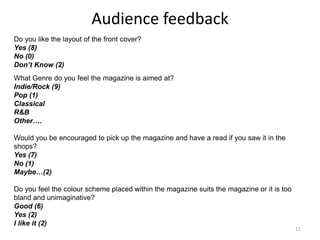 Audience feedback11Do you like the layout of the front cover?Yes (8)No (0)Don’t Know (2)What Genre do you feel the magazine is aimed at?Indie/Rock (9)Pop (1)ClassicalR&BOther….Would you be encouraged to pick up the magazine and have a read if you saw it in the shops?Yes (7)No (1)Maybe…(2)Do you feel the colour scheme placed within the magazine suits the magazine or it is too bland and unimaginative?Good (6)Yes (2)I like it (2)