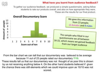 What have you learnt from audience feedback?
                            To gather our audience feedback, we produced a simple questionnaire, asking fellow
                                   students to rate our products overall, and also on how appropriate they were.
                                                                      These are the results for our final product.

                            Overall Documentary Score
                   12
Amount of people




                   10
                    8
                    6
                    4
                    2
                    0
                        1     2   3 4 5 6 7            8    9 10
                                   Score out of ten



  From the bar chart we can tell that our documentary was believed to be average
              because 11 out of 23 people rated our documentary 7/10.
These results tell us that our documentary was not thought of as poor this is shown
 by us not receiving anything below 4. On the other hand students believed if given
the chance there was still elements which we could improve upon as 10/10 was not
                                       scored.
 