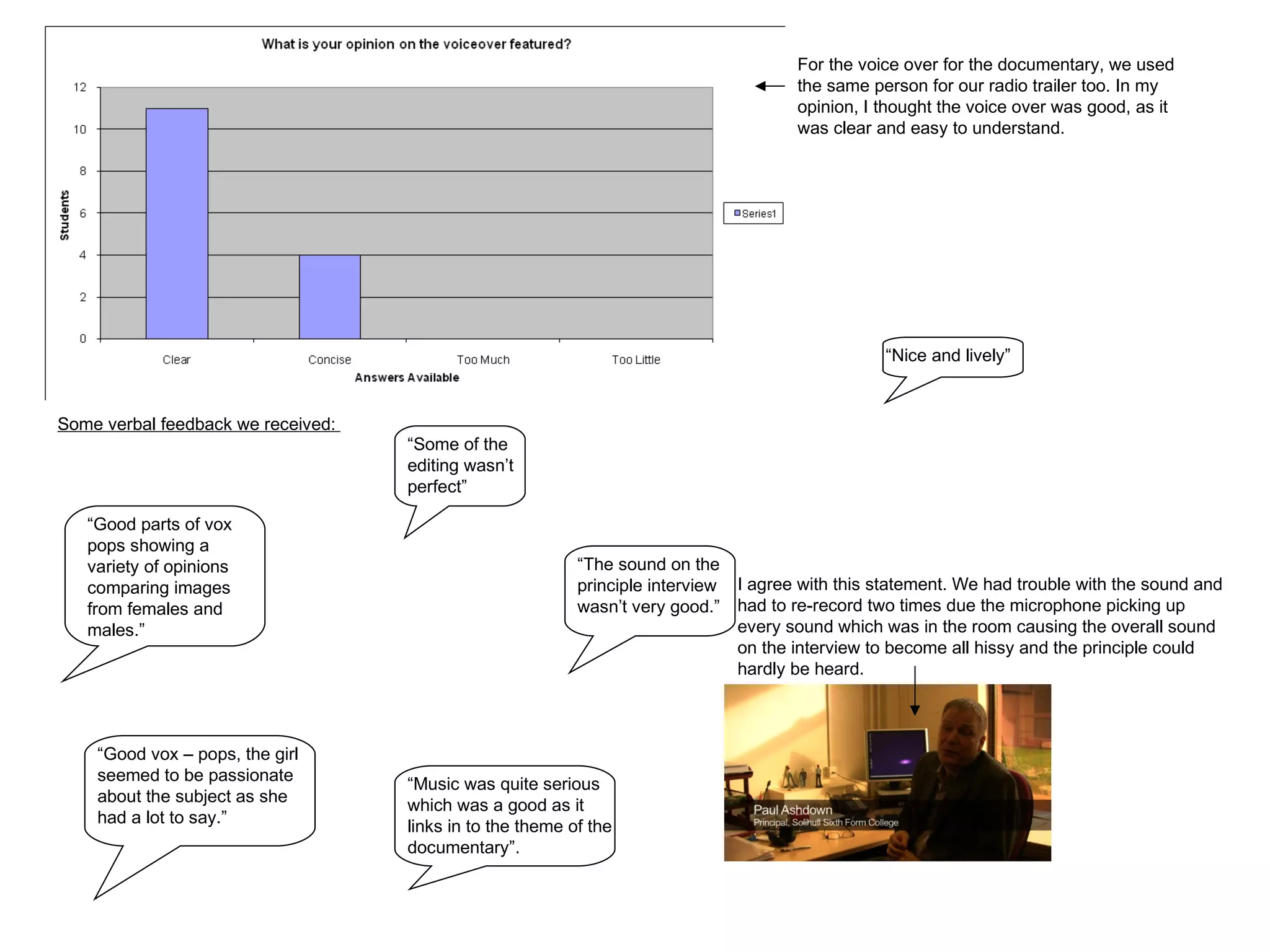 For the voice over for the documentary, we used the same person for our radio trailer too. In my opinion, I thought the voice over was good, as it was clear and easy to understand.  “ Good vox – pops, the girl seemed to be passionate about the subject as she had a lot to say.” “ The sound on the principle interview wasn’t very good.” I agree with this statement. We had trouble with the sound and had to re-record two times due the microphone picking up every sound which was in the room causing the overall sound on the interview to become all hissy and the principle could hardly be heard.  “ Good parts of vox pops showing a variety of opinions comparing images from females and males.” “ Nice and lively” “ Some of the editing wasn’t perfect” “ Music was quite serious which was a good as it links in to the theme of the documentary”. Some verbal feedback we received:  