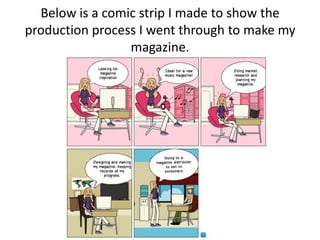 Below is a comic strip I made to show the
production process I went through to make my
                 magazine.
 