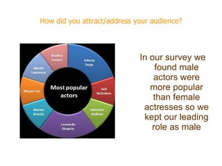 How did you attract/address your audience?




                             In our survey we
                                  found male
                                 actors were
                                more popular
                                 than female
                              actresses so we
                              kept our leading
                                role as male
 