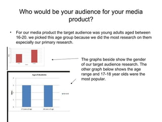 Who would be your audience for your media
                    product?
•   For our media product the target audience was young adults aged between
    16-20. we picked this age group because we did the most research on them
    especially our primary research.



                                      The graphs beside show the gender
                                      of our target audience research. The
                                      other graph below shows the age
                                      range and 17-18 year olds were the
                                      most popular.
 