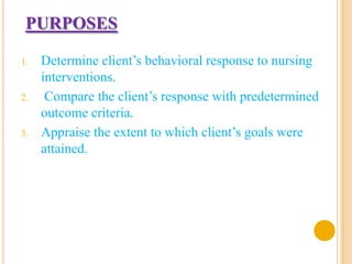 PURPOSES

1.   Determine client’s behavioral response to nursing
     interventions.
2.    Compare the client’s response with predetermined
     outcome criteria.
3.   Appraise the extent to which client’s goals were
     attained.
 