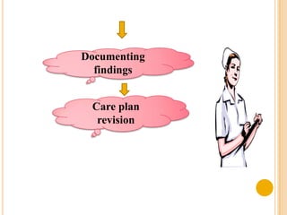Documenting
  findings


 Care plan
  revision
 