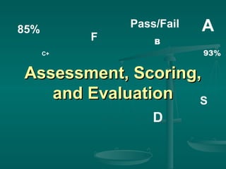 85%            Pass/Fail   A
           F       B
      C+                   93%


Assessment, Scoring,
   and Evaluation   S
                   D
 