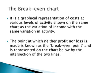    It is a graphical representation of costs at
    various levels of activity shown on the same
    chart as the variation of income with the
    same variation in activity.

   The point at which neither profit nor loss is
    made is known as the "break-even point" and
    is represented on the chart below by the
    intersection of the two lines.
 