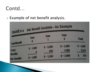    Example of net benefit analysis.
 