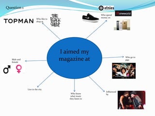 I aimed my
magazine at
Who spend
money on
Who go to
gigs
Influenced
by
Who like to
shop at
Male and
female
Live in the city
Who know
what music
they listen to
Question 1
 
