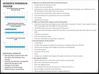 4. What do you think of the font used on the poster?
0 It helps make the film genre clear
0 Creates an eerie atmosphere
0 I like the font used for the title, and the font used at the top, but perhaps use a different one for
the third piece of text below the actors names
0 Its good, looks handwritten white makes it interesting
0 very interesting, not a typical font used, not seen before
0 Its average
0 appropriate for genre
5. What you think of the images used on the poster?
0 I like the fact that the street light creates a halo effect around the “victim”. it also makes it look as
if the street light is the back light for the silhouettes.
0 i think they look eerie and creepy, good for the genre!
0 The coat on the male figure makes him look like a werewolf, but other than that i like the overall
look,
0 Could be a tad clearer
0 I like the fact they’re dark
0 Very nice silhouettes used, giving a creepy feel.
6. Overall opinion on the poster?
0 I really like it
0 Its dark, the images do not give to much away, creating an interest in the film
0 Conveys the message well, straight to the point, and intriguing
0 Pretty damn good
0 Good but a bit too dark
0 Good
0 Creative yet simplistic and displays the right conventions of a horror poster
7. Any improvements?
0 Maybe adjustments to where the actors names are positioned
0 More info at the bottom of the poster
0 Film title slightly bolder
0 Use a different font for the text that says “from the directors…”
0 Bit more light around the male silhouette
0 Check spelling and maybe upload in a higher definition
AUDIENCE FEEDBACK-
POSTER
ADDITIONAL COMMENTS:
• Red and black contrast well with
the white text making it easy
to read.
• I like the fact that the red signifies
blood, fits the genre well
• Perhaps its too dark
• Simplistic yet interesting
• Follows horror conventions
 