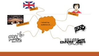 I aimed my
audience at….
 