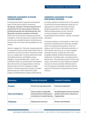 5n at ion a l e duc at ion a sso c i at ion | 1201 16th St., NW, Washington, D.C. 2 0 0 3 6
Teacher Assessment and Evaluation
Dimensions Formative Assessment Summative Evaluation
Purpose Growth and improved practice Continued employment
Data and Evidence
Various written or observable
demonstrations of teaching and
contributions to student learning
Standards-based measures of practice
(student performance measures are
inappropriate)
Frequency Ongoing and continuous Periodic and scheduled
Formative assessment to foster
teacher growth
A comprehensive teacher assessment and evaluation
system should have two distinct components:
1) ongoing, consistent, formative assessments of
performance for the sole purpose of fostering
professional growth and improved practice; and
2) periodic summative evaluations of teacher
performance for the purpose of approving continued
employment. These two assessment components should
share the same standards for growth and performance.
However, they must remain distinctly separate from one
another.
Teachers’ engagement in formative, ongoing assessment
to improve their practice should involve neither threat of
punishment nor promise of reward. Assessments should
occur on a regular basis. Formative assessments should
also facilitate interaction and feedback among
colleagues. They should allow peers, mentors, and
professional coaches to provide teachers with feedback
about their practice and engage teachers in learning
processes that are free from employment-related
decisions. Formative assessments may also use student
learning measures to inform teachers of student
progress and thereby help to improve student learning.
Summative assessment to guide
employment decisions
Summative evaluations of performance for the purpose
of authorizing continued employment should occur at
appropriate time intervals that comply with local
bargaining agreements or state statutes. Where
collective bargaining does not exist, criteria for
summative evaluations should be developed
cooperatively with administrators, teachers, and teacher
associations.
Summative evaluations must be based on a clear set of
performance standards that are identical to standards
used in the ongoing formative process. They must
employ a rubric of criterion-referenced assessments, in
which teachers either do or do not meet acceptable
standards of practice. Teachers who fail to meet
acceptable standards should be offered professional
development, remediation plans, and opportunities to
observe peers. They should also be given sufficient time,
support, and assistance toward meeting the standards.
A process to remove chronically ineffective teachers
from the classroom should begin only after extensive
support and intervention that guarantees due process
measures.
 