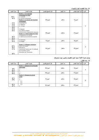 ‫التأهيلي‬ ‫الثانوي‬ ‫بالسلك‬ ‫التربوي‬ ‫التقوين‬‫االقتصاد‬ ‫علوم‬ ‫لمواد‬‫والتدبير‬
den.cne@laposte.net037714452037714453037714409
11
20 %
38 %
14 %
14 %
14 %
Partie 1 : Les concepts
économique de base
Le marché
Le circuit économique
Partie 2 : La mesure de l’activité
économique
La production
La dépense
Le revenu
10 9
1
10 %
30 %
20 %
20 %
20 %
L’épargne
Les indices simples
Limites de la comptabilité nationale
Partie 3 : L’intervention de l’état
La régulation du marché
Le dysfonctionnement du marché
18 17
65 %
35 %
La monnaie
Le budget
9 8
2
20 %
20 %
15 %
40 %
Partie 3 : Echanges extérieurs
Outils de mesure
Indicateurs
Ajustement linéaire par la méthode
des moindres carrée
Ouverture de l’économie
16 15
‫الثانية‬
12
40%
60 %
Partie 1 : Eléments de la fiscalité
marocaine
1-
2-
10 9
1
50 %
50 %
3-
4-
18 17
40 %
60%
Partie 2 : Eléments du droit
social
1-
2-
2-1
2-2
9 8
2
60 %
40 %
2-3
3-
16 15
 