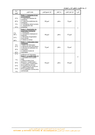 ‫التأهيلي‬ ‫الثانوي‬ ‫بالسلك‬ ‫التربوي‬ ‫التقوين‬‫االقتصاد‬ ‫علوم‬ ‫لمواد‬‫والتدبير‬
den.cne@laposte.net037714452037714453037714409
2
13 %
65 %
9 %
13 %
Partie 1: L’entreprise et son
environnement
1- L’approche classique de
l’entreprise
2- L’approche systémique de
l’entreprise
3- L’entreprise cellule humaine
4 - Classification des
entreprises
10 9
1
3 %
48 %
21 %
28 %
Partie 2 : Organisation du
travail dans l’entreprise
1- Introduction
2- Conceptions classiques et
modernes
3- Démarche d’organisation
d’une activité
4- Gestion du temps
18 17
5 %
21 %
32 %
42 %
Partie 3 : L’information dans
l’entreprise
1- Notion de l’information
2- Recherche des informations
3- Structure et codification de
l’information
4- Collecte et saisie de
l’information
9 8
2
27 %
7 %
33 %
13 %
13 %
7 %
5-Diffusion de l’information
Partie 4 : La qualité totale 11
1- Conception de la qualité
totale
2- Mise en place d’une
démarche « qualité totale »
3- Actions pour l’amélioration
de la qualité des services
4- Organisation en cercles de
qualité et qualité totale
5- La certification comme arme
commerciale
16 15
 