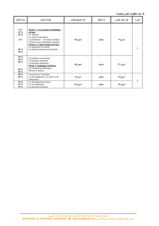‫التأهيلي‬ ‫الثانوي‬ ‫بالسلك‬ ‫التربوي‬ ‫التقوين‬‫االقتصاد‬ ‫علوم‬ ‫لمواد‬‫والتدبير‬
den.cne@laposte.net037714452037714453037714409
8
6 %
10 %
20 %
4 %
30 %
30 %
Partie 1 : Les concepts économique
de base
Le marché
Le circuit économique
La production …les indices simples
Limites de la comptabilité nationale
Partie 2 : L’intervention de l’état
La régulation du marché
Le dysfonctionnement du marché
10 9
1
20 %
20 %
20 %
20 %
20 %
La politique économique
La politique monétaire
La politique budgétaire
Partie 3 : Echanges extérieurs
Les fondements théoriques
Mesure et analyse
18 17
60 %
40 %
Ouverture de l’économie
Le développement (la notion et les
indicateurs)
9 8
2
40 %
35 %
25 %
Le développement (suite )
La mondialisation
La nouvelle économie
16 15
 