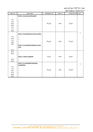 ‫التأهيلي‬ ‫الثانوي‬ ‫بالسلك‬ ‫التربوي‬ ‫التقوين‬‫االقتصاد‬ ‫علوم‬ ‫لمواد‬‫والتدبير‬
den.cne@laposte.net037714452037714453037714409
‫الثانية‬ ‫لسنة‬
9
5 %
5 %
30 %
30 %
5 %
5 %
20 %
Partie 1 : Les travaux d’inventaire
1-
2-
3-
4-
5-
6-
7-
10 9
1
5 %
10 %
5 %
20%
30%
30 %
Partie 2 : Présentation des états de synthèse
1-
2-
3-
4-
5-
Partie 3 : Les opérations financières à long
terme
1-
18 17
20 %
20 %
30 %
30 %
2-
3-
Partie 4 : Analyse comptable
1-
2-
9 8
2
5 %
5 %
15 %
15 %
40 %
20 %
Partie 5 : La comptabilité analytique
d’exploitation
1-
2-
3-
4-
5-
6-
16 15
 