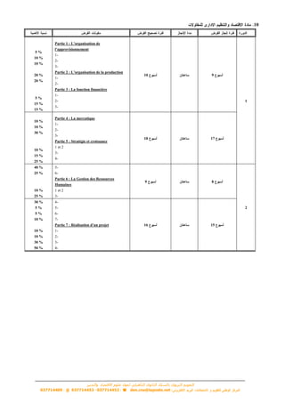 ‫التأهيلي‬ ‫الثانوي‬ ‫بالسلك‬ ‫التربوي‬ ‫التقوين‬‫االقتصاد‬ ‫علوم‬ ‫لمواد‬‫والتدبير‬
den.cne@laposte.net037714452037714453037714409
10
5 %
10 %
10 %
20 %
20 %
5 %
15 %
15 %
Partie 1 : L’organisation de
l’approvisionnement
1-
2-
3-
Partie 2 : L’organisation de la production
1-
2-
Partie 3 : La fonction financière
1-
2-
3-
10 9
1
10 %
10 %
30 %
10 %
15 %
25 %
Partie 4 : La mercatique
1-
2-
3-
Partie 5 : Stratégie et croissance
1 et 2
3-
4-
18 17
40 %
25 %
10 %
25 %
5-
6-
Partie 6 : La Gestion des Ressources
Humaines
1 et 2
3-
9 8
2
30 %
5 %
5 %
10 %
10 %
10 %
30 %
50 %
4-
5-
6-
7-
Partie 7 : Réalisation d’un projet
1-
2-
3-
4-
16 15
 
