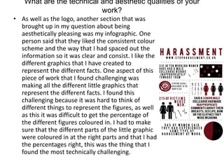 What are the technical and aesthetic qualities of your
work?
• As well as the logo, another section that was
brought up in my question about being
aesthetically pleasing was my infographic. One
person said that they liked the consistent colour
scheme and the way that I had spaced out the
information so it was clear and consist. I like the
different graphics that I have created to
represent the different facts. One aspect of this
piece of work that I found challenging was
making all the different little graphics that
represent the different facts. I found this
challenging because it was hard to think of
different things to represent the figures, as well
as this it was difficult to get the percentage of
the different figures coloured in. I had to make
sure that the different parts of the little graphic
were coloured in at the right parts and that I had
the percentages right, this was the thing that I
found the most technically challenging.
 