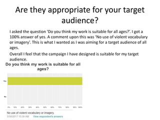Are they appropriate for your target
audience?
I asked the question ‘Do you think my work is suitable for all ages?’. I got a
100% answer of yes. A comment upon this was ‘No use of violent vocabulary
or imagery’. This is what I wanted as I was aiming for a target audience of all
ages.
Overall I feel that the campaign I have designed is suitable for my target
audience.
 