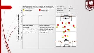 Space (85x65 m): 1 area
Marking shirts (+ color): 16-2 colors
Number of balls: 18
Number of skittles: 6
Number of goals (species): 1-fixed ,1-moving
c
o
nt
e
nt
-The field diminished for one box. 8v8 + 2 goalkeepers. The game with two goals.
Spare ball in both goals, no throw in, no corner. Goalkeeper gives the ball into play,
the team where the ball belongs.
Formation 1-2-3-3 Formation 1-4-3-1
m
et
h
o
d
s
Delay
-
Relief
-
in
st
r
u
ct
io
n
s
WHAT COACH WORKING?
- Organize work,
-Issued tasks players,
-Observes, controlled formation of
teams during the game,
-Corrects and gives instructions,
commends.
WHAT THE COACH SAYS?
-Requests from high pace of the game,
-The asks of the goalkeeper quickly
putting the ball into play after the ball
went out of fields,
-Search from players to hold their
positions in the field;
TRAINING–PHASEORIENTATION8-10’
x
 