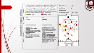 c
o
nt
e
n
-In the field diminished for one box, game 8v8 + 2 golakeepers are playing. Spare
ball in the goal of the team that performed the construction of attacks, targeted
team. Target team is tasked with good occupation of the field, creating space for
himself and teammate, good circulation of the ball within and between the lines of
midfield and attack, creating chances and scoring goals. After turnovers, team
immediately seeks to organize in defense and try to win the ball. The team that
plays in the defense has the task of following trials o steal a ball as soon as
possible and achieve a goal, for 7 ". After the ball go out of the game or interrupted
by the coach, the ball moves from the goalkeepers of the target team.
Formation 1-2-3-3 Formation 1-4-3-1
m
et
h
o
d
s
Delay
-If necessary
Relief
-If necessary
in
st
r
u
k
ct
io
n
s
WHAT COACH WORKING?
-Organize work;
-Explains the rules of the game;
-He watches;
-In a situation to occur typical problems
in the game, stop the game and give the
appropriate instructions.
-He watches;
-If after steals attack untargeted team
takes too long, it stops playing and
starts a new attack from the goalkeeper
of the target group.
WHAT THE COACH SAYS?
-Asks players to make timely and
appropriate decisions for the ball;
-Depend on a safe play, without risky
and hasty addition, especially in the
middle;
-Provides instructions and ask
questions;
-The assk of the players that do not
play short at risk of adding between
themselves in the line of midfield,
seeking enactment of quality deep pass
forward, in the zone of a schot;
-Search from players that every action
ends with a cross or shot at goal
(simple solutions in front of the
opposing goal);
TRAINING–PHASEOFLEARNING10-15’
Space (85x65 m): 1 area
Marking shirts (+ color): 16-2 colors
Number of balls: 18
Number of skittles: 6
Number of goals (species): 1-fixed ,1-moving
 