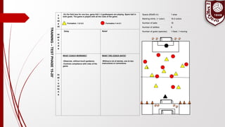 c
o
nt
e
nt
-On the field less for one box, game 8v8 + 2 goalkeepers are playing. Spare ball in
both goals. The game is played with all the rules of the game.
Formation 1-2-3-3 Formation 1-4-3-1
m
et
h
o
d
s
Delay Relief
in
st
r
u
ct
io
n
s
WHAT COACH WORKING?
-Observes, without much guidance,
-Controls compliance with rules of the
game.
WHAT THE COACH SAYS?
-Without a lot of stories, one to two
instructions or corrections.
TRAINING–TESTPHASE15-20’
1
Space (85x65 m): 1 area
Marking shirts (+ color): 16-2 colors
Number of balls: 18
Number of skittles: 6
Number of goals (species): 1-fixed ,1-moving
 