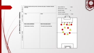 Space (50x50 m): 1 area
Marking shirts (+ color):
Number of balls: 18
Number of skittles:
Number of goals (species): 1 - fixed
c
o
nt
e
nt
-Shooting rung from the top of box, two times each player. Thereafter individual
stretching.
m
et
h
o
d
s
Delay Relief
in
st
r
u
ct
io
n
s
WHAT COACH WORKING?
-Determination of activity;
WHAT THE COACH SAYS?
-The deal for the next training;
TRAINING–COOLINGPHASE10’
 