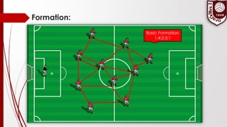 Formation:
Basic Formation
1:4:2:3:1
 