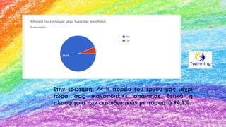 Στην ερώτηση: << Η πορεία του έργου μας μέχρι
τώρα σας ικανοποιεί;>> απάντησε θετικά η
πλειοψηφία των εκπαιδευτικών με ποσοστό 94,1%.
 