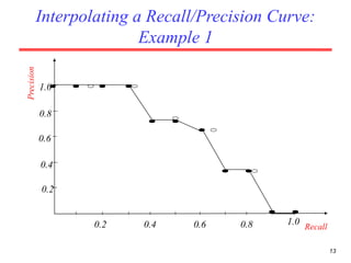 13
Interpolating a Recall/Precision Curve:
Example 1
0.4 0.8
1.0
0.8
0.6
0.4
0.2
0.2 1.00.6 Recall
Precision
 