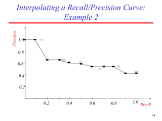 14
Interpolating a Recall/Precision Curve:
Example 2
0.4 0.8
1.0
0.8
0.6
0.4
0.2
0.2 1.00.6 Recall
Precision
 