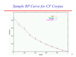 17
Sample RP Curve for CF Corpus
 