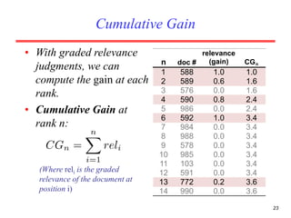 Cumulative Gain
• With graded relevance
judgments, we can
compute the gain at each
rank.
• Cumulative Gain at
rank n:
(Where reli is the graded
relevance of the document at
position i)
23
n doc #
relevance
(gain) CGn
1 588 1.0 1.0
2 589 0.6 1.6
3 576 0.0 1.6
4 590 0.8 2.4
5 986 0.0 2.4
6 592 1.0 3.4
7 984 0.0 3.4
8 988 0.0 3.4
9 578 0.0 3.4
10 985 0.0 3.4
11 103 0.0 3.4
12 591 0.0 3.4
13 772 0.2 3.6
14 990 0.0 3.6
 