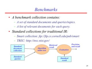 31
Benchmarks
• A benchmark collection contains:
– A set of standard documents and queries/topics.
– A list of relevant documents for each query.
• Standard collections for traditional IR:
– Smart collection: ftp://ftp.cs.cornell.edu/pub/smart
– TREC: http://trec.nist.gov/
Standard
document
collection
Standard
queries
Algorithm
under test Evaluation
Standard
result
Retrieved
result
Precision
and recall
 