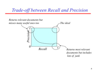 8
Trade-off between Recall and Precision
10
1
Recall
Precision
The ideal
Returns relevant documents but
misses many useful ones too
Returns most relevant
documents but includes
lots of junk
 