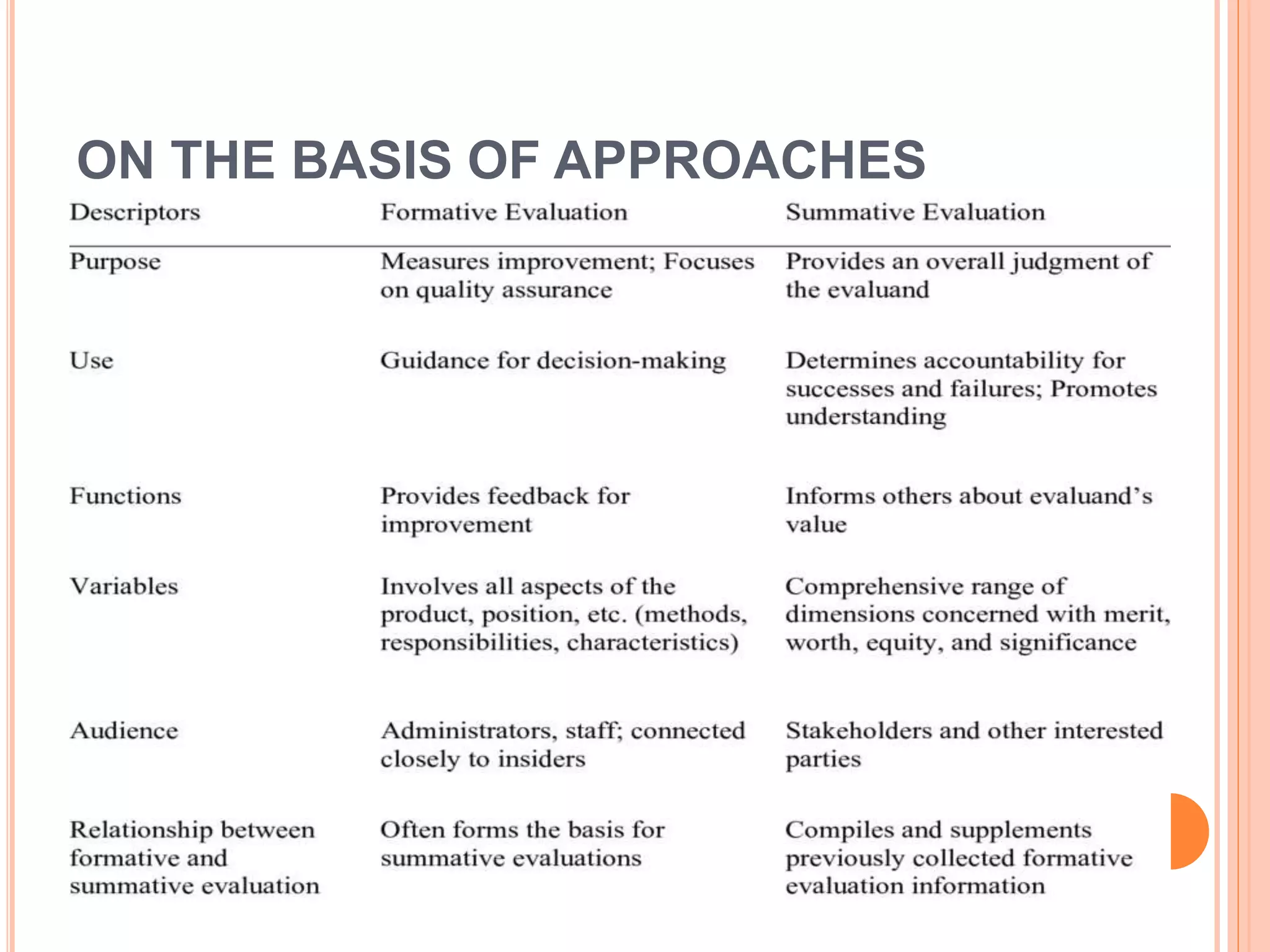 ON THE BASIS OF APPROACHES
 